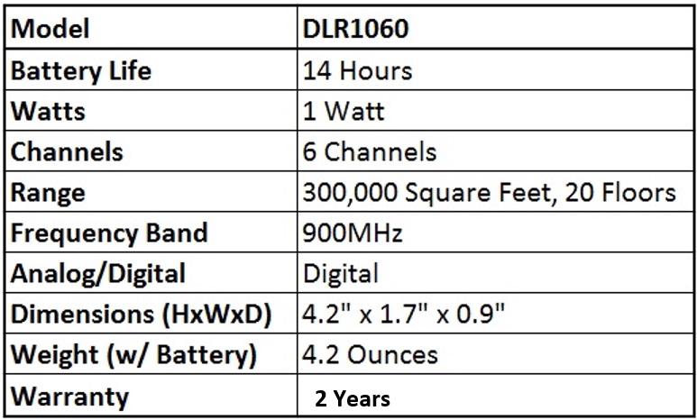 Motorola DLR1060 Combo Radios, Earpieces, Bank Charger